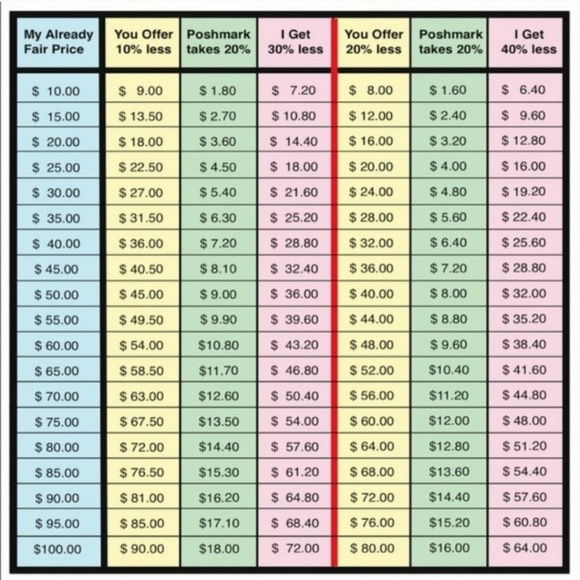 OFFER CHART-PLEASE READ!! - Picture 3 of 4